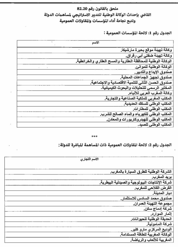 Réforme des EEP : Voici la liste des participations qui passent sous le giron de l’Agence
