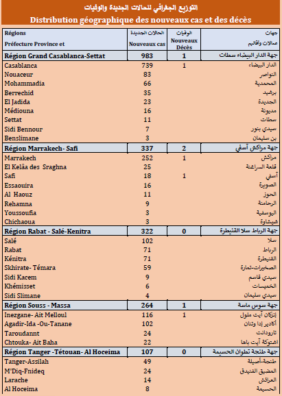 Covid. 2.257 nouveaux cas ce mercredi 14 juillet 2021