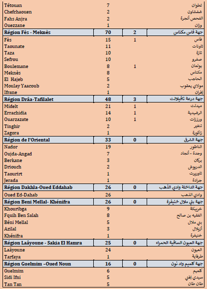 Covid. 2.257 nouveaux cas ce mercredi 14 juillet 2021
