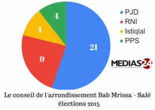 Abdelkader El Kihel, candidat de l'Istiqlal à l'arrondissement de Bab Mrissa à Salé