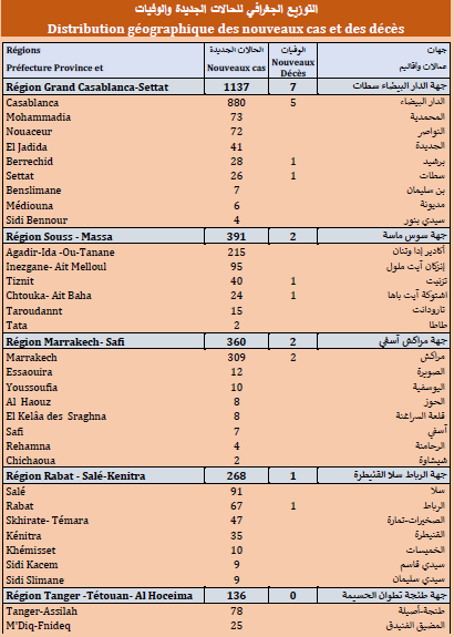 Covid. 2.571 nouveaux cas ce jeudi 15 juillet 2021