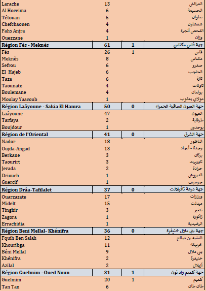 Covid. 2.571 nouveaux cas ce jeudi 15 juillet 2021