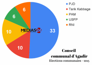Aziz Akhannouch candidat aux communales et vise la mairie d'Agadir
