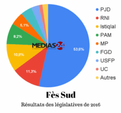 Driss Azami et Khalid Boukarai candidats du PJD pour les législatives à Fès