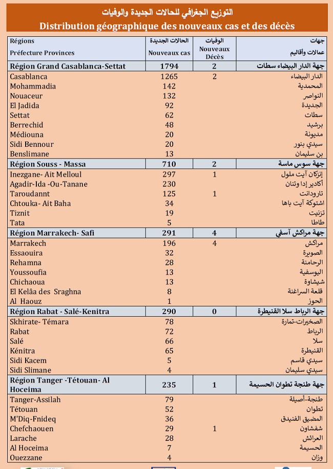 Covid. 3.940 nouveaux cas ce mercredi 21 juillet 2021