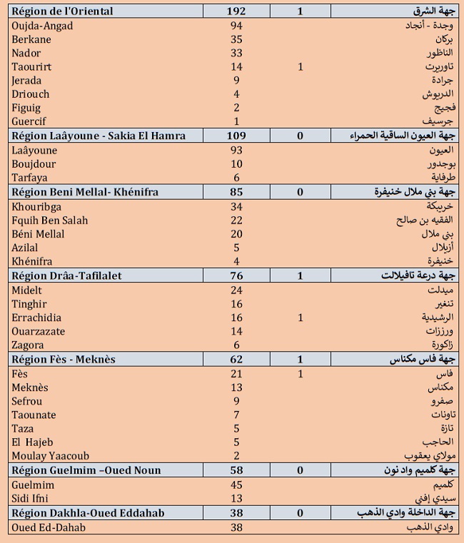 Covid. 3.940 nouveaux cas ce mercredi 21 juillet 2021