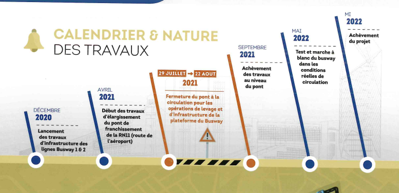 Casablanca : fermeture provisoire du pont de franchissement de la RN11
