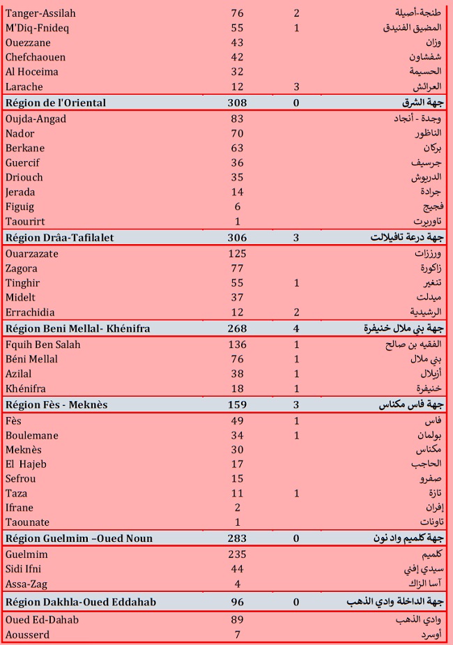 Covid. 6.189 nouveaux cas et 48 décès ce dimanche 1er août 2021