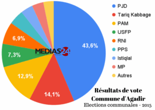 Elections 2021 : Où se présentent les chefs de partis ?