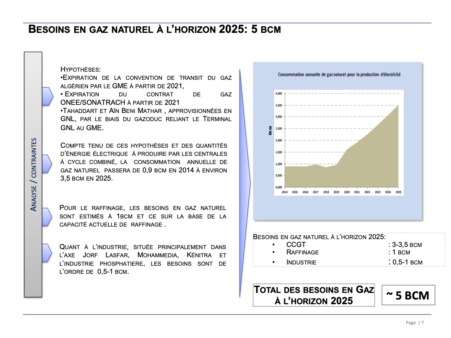 Gaz naturel / GNL : Publication inattendue d'une nouvelle feuille de route 2021-2030