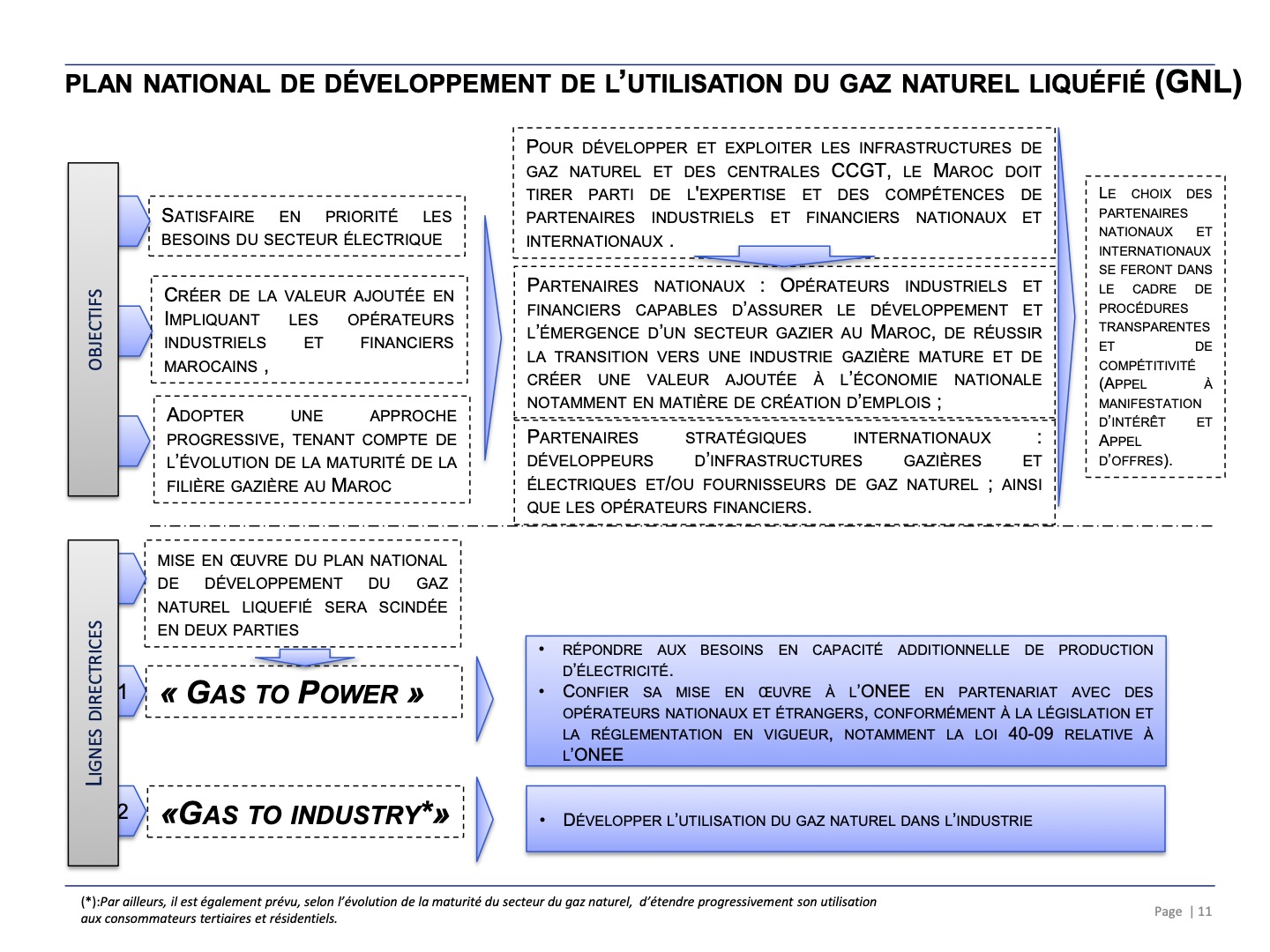 Gaz naturel / GNL : Publication inattendue d'une nouvelle feuille de route 2021-2030
