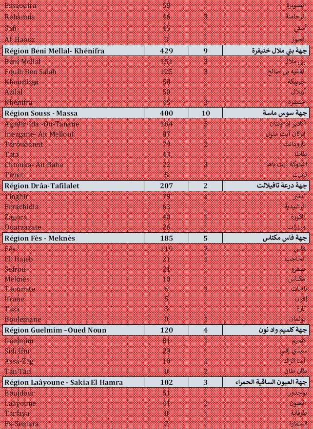 Covid. 6.513 nouveaux cas et 106.000 doses ce samedi 21 août 2021