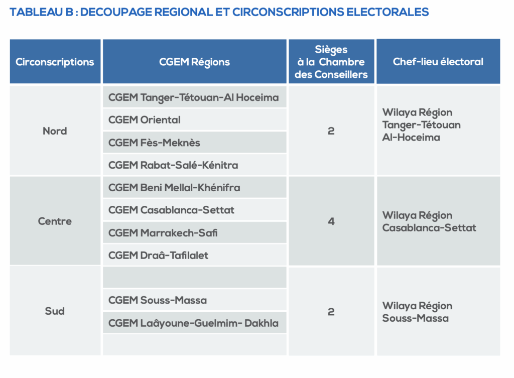 Calendrier et nouveautés des élections des représentants de la CGEM au parlement