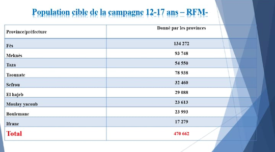 Reportage. Fès-Meknès a vacciné plus de 15.800 de ses élèves en deux jours