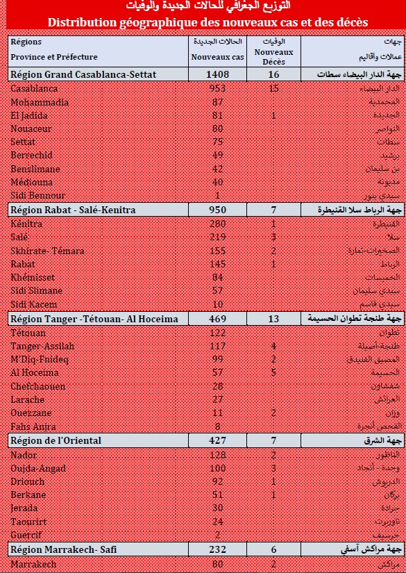 Covid. 4.310 nouveaux cas, tous les indicateurs en amélioration ce samedi 4 septembre