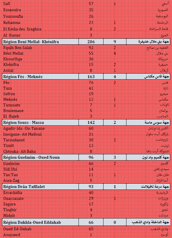 Covid. 4.310 nouveaux cas, tous les indicateurs en amélioration ce samedi 4 septembre