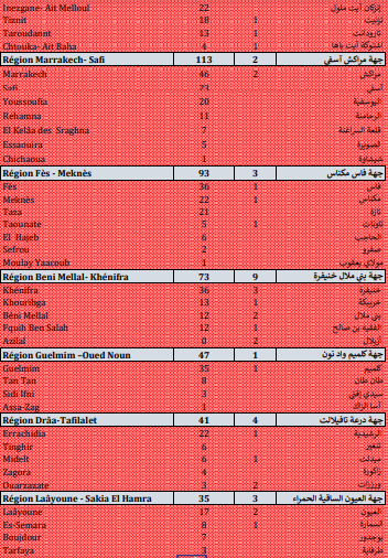 Covid. 2.668 nouveaux cas, 66 décès ce vendredi 10 septembre 2021