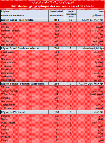Covid. 2.412 nouveaux cas, 53 décès ce vendredi 17 septembre 2021