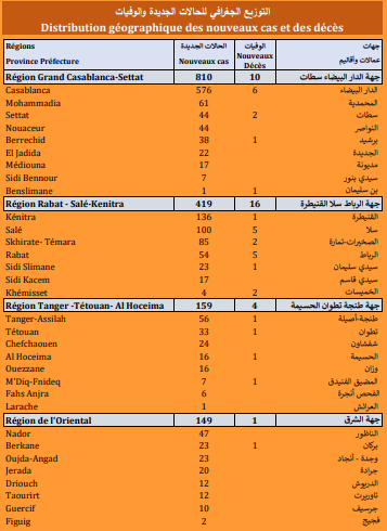 Covid. 1.848 nouveaux cas, 51 décès ce mardi 21 septembre 2021