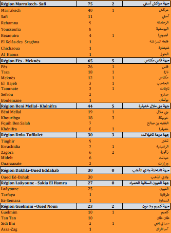 Covid. 1.848 nouveaux cas, 51 décès ce mardi 21 septembre 2021