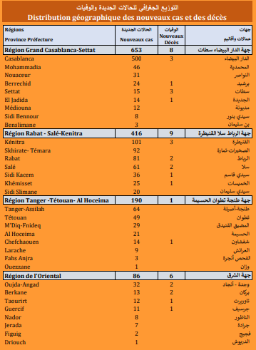 Covid. 1.702 nouveaux cas, 31 décès ce mercredi 22 septembre 2021