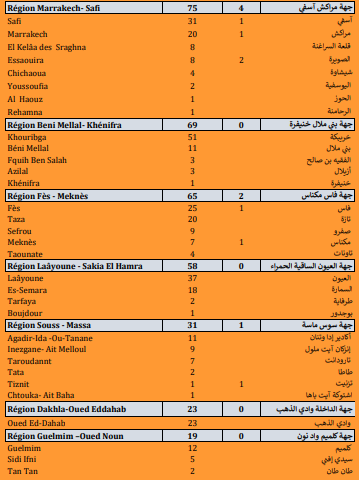 Covid. 1.702 nouveaux cas, 31 décès ce mercredi 22 septembre 2021