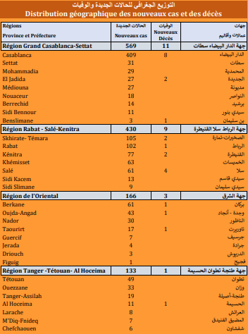 Covid. 1.583 nouveaux cas, 36 décès ce jeudi 23 septembre 2021