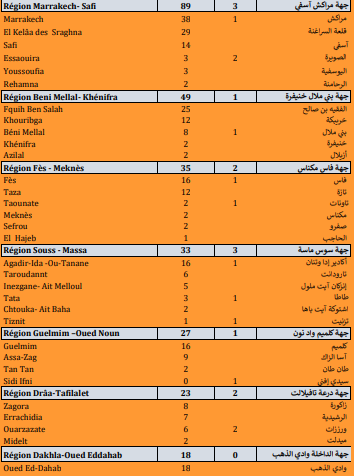 Covid. 1.583 nouveaux cas, 36 décès ce jeudi 23 septembre 2021