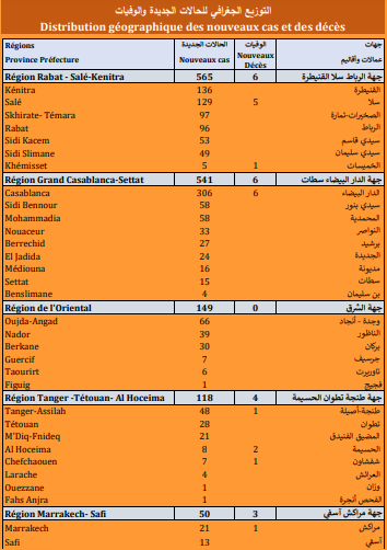 Covid. 1.620 nouveaux cas, 26 décès ce vendredi 24 septembre 2021