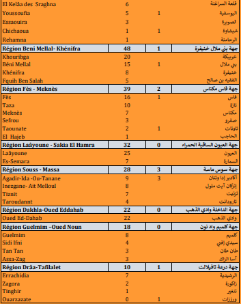 Covid. 1.620 nouveaux cas, 26 décès ce vendredi 24 septembre 2021