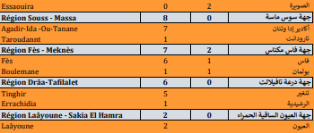 Covid. 394 nouveaux cas, 32 décès ce lundi 27 septembre 2021