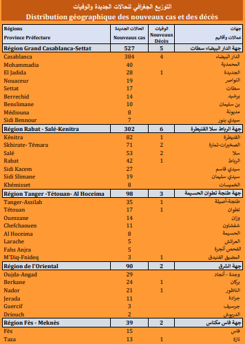 Covid. 1.192 nouveaux cas, 26 décès ce mardi 28 septembre 2021