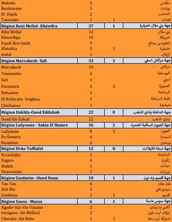 Covid. 1.192 nouveaux cas, 26 décès ce mardi 28 septembre 2021