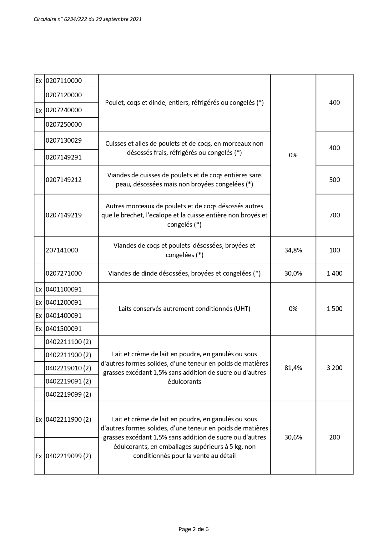 Accords Maroc-UE : le démantèlement tarifaire entame sa dernière année