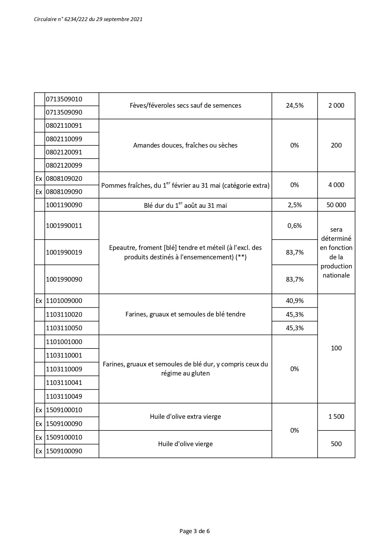 Accords Maroc-UE : le démantèlement tarifaire entame sa dernière année