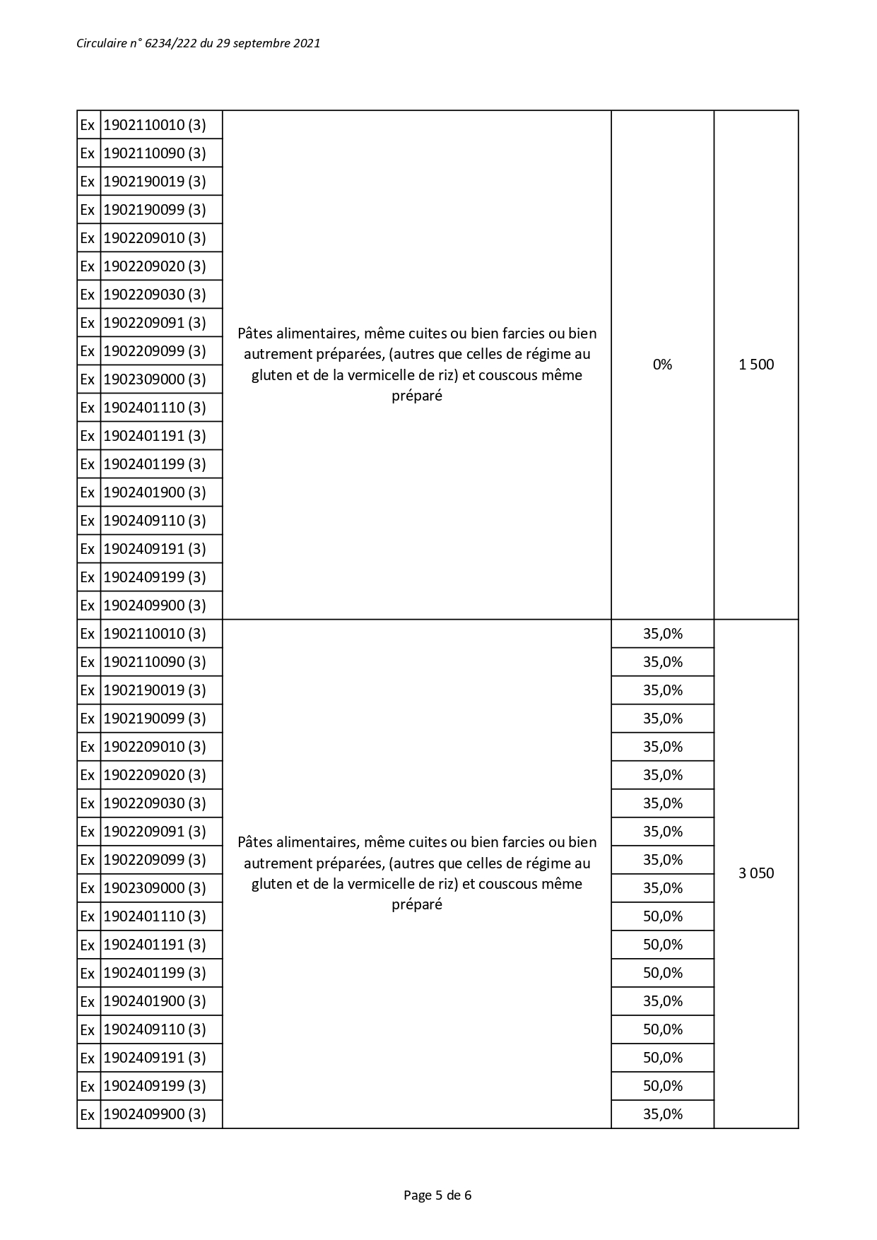 Accords Maroc-UE : le démantèlement tarifaire entame sa dernière année