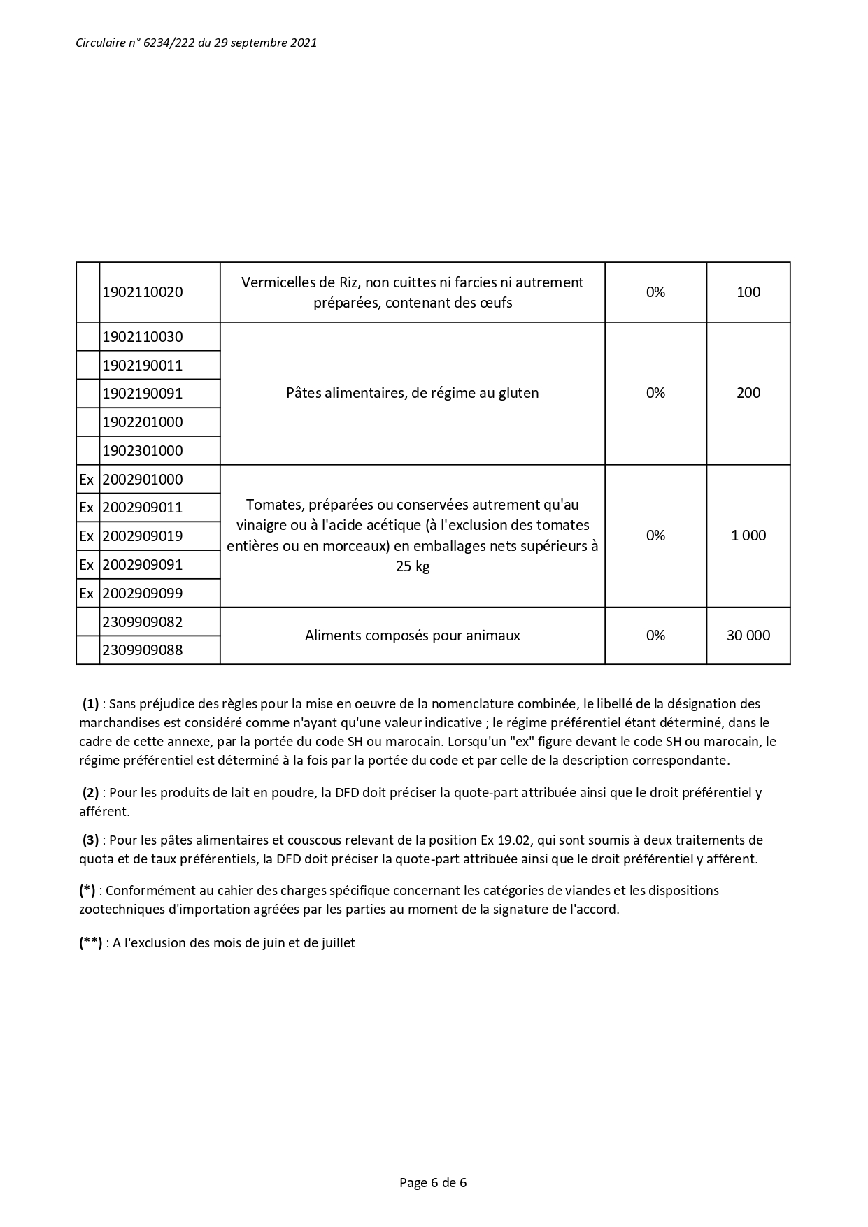 Accords Maroc-UE : le démantèlement tarifaire entame sa dernière année