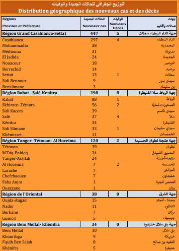 Covid. 1.082 nouveaux cas, 23 décès ce mercredi 29 septembre 2021