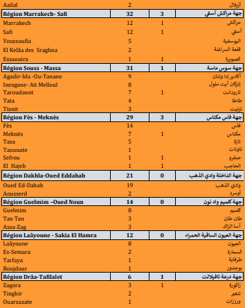 Covid. 1.082 nouveaux cas, 23 décès ce mercredi 29 septembre 2021