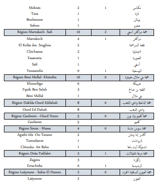 Covid. 506 nouveaux cas, 20 décès ce jeudi 14 octobre 2021