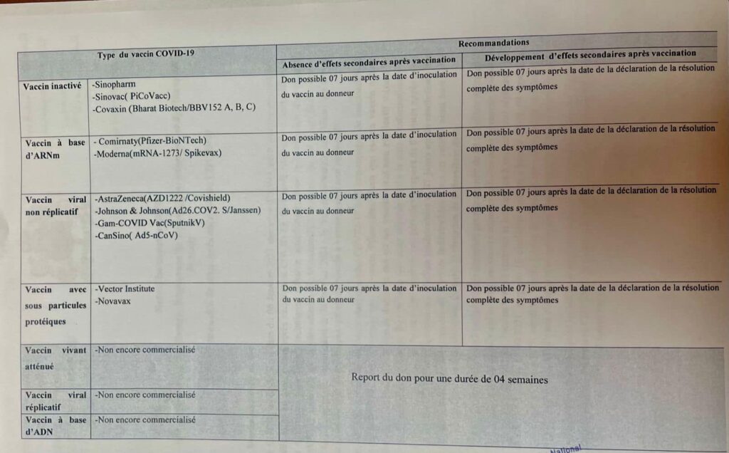 Don du sang : les réserves nationales au plus bas, situation critique à Casablanca
