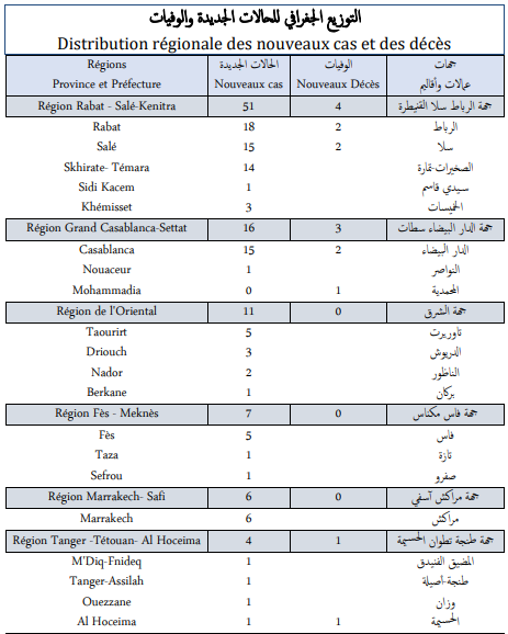 Covid. Plus d'un million de troisièmes doses administrées au lundi 25 octobre 2021