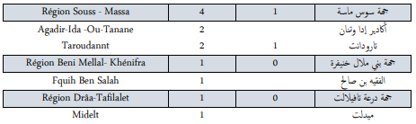 Covid. Plus d'un million de troisièmes doses administrées au lundi 25 octobre 2021