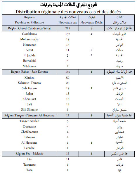 Covid. 525.000 vaccinations ce mardi 26 octobre 2021