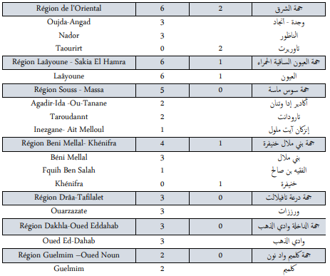 Covid. 525.000 vaccinations ce mardi 26 octobre 2021