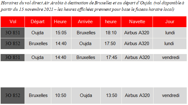Air Arabia lance un vol direct Oujda-Bruxelles