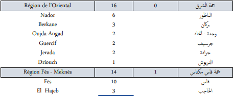 Covid. 398 nouveaux cas et 337.075 vaccinations ce mercredi 27 octobre 2021