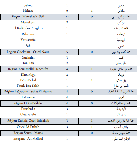 Covid. 398 nouveaux cas et 337.075 vaccinations ce mercredi 27 octobre 2021