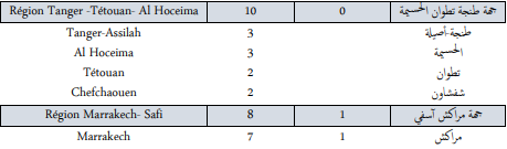 Covid. 303 nouveaux cas et 7 décès ce jeudi 28 octobre 2021