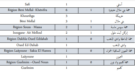 Covid. 216 nouveaux cas et 6 décès ce vendredi 29 octobre 2021